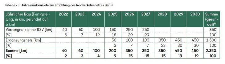 100 Tage „Miteinander“