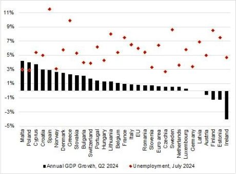 Krisenstimmung: Haben wir ein deutsches oder europäisches Problem?“ – der aktuelle Neuwirth Finance Zinskommentar