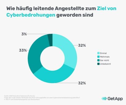 Studie zur Cybersicherheit in Unternehmen: Cyberangriffe auf Führungskräfte nehmen zu