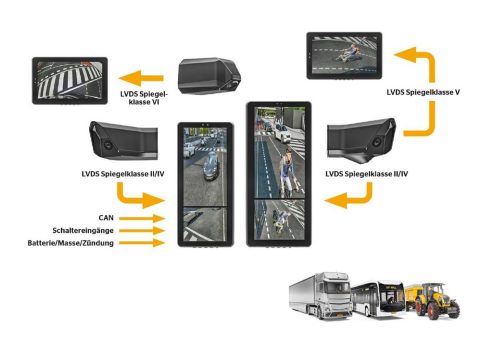 IAA 2024: Continental zeigt den digitalen Außenspiegel ProViu Mirror