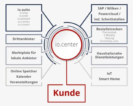 Redtree launched auf der E-world neu konzipiertes Mehrwertportal