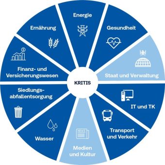 Jetzt für NIS2-Konformität sorgen