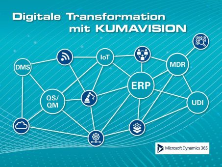 KUMAVISION-Branchensoftware digitalisiert die Medizintechnik