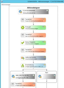 KUMAVISION Branchensoftware: Mehr als Rezeptmanagement