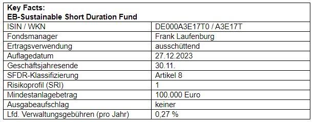 EB-SIM legt nachhaltigen Geldmarktfonds auf