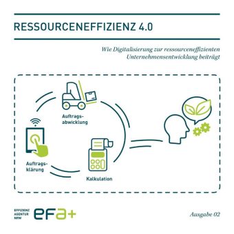 Digitalisierung – Handlungsfelder zum effizienteren Material- und Energieeinsatz