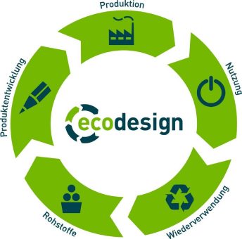 ecodesign – Ressourcenschonung von Anfang an mitdenken