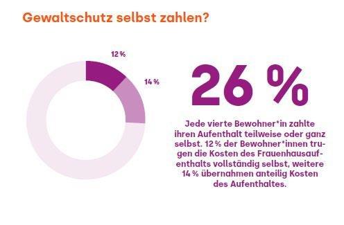 Pressemeldung zum Frauentag: Keine Sicherheit ohne Gleichberechtigung