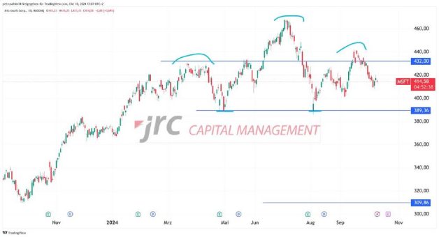 Microsoft-Aktie: Stabilität mit Wachstumschancen