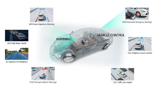 LG liefert intelligente Kameras der nächsten Generation an deutschen Premium-Automobilhersteller*