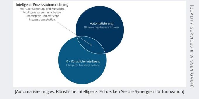 Automatisierung vs. Künstliche Intelligenz: Entdecken Sie die Synergien für Innovation