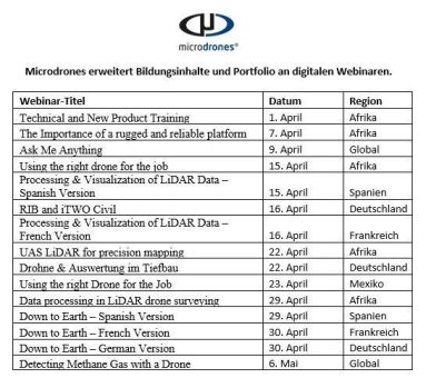 Microdrones erweitert Bildungsinhalte und Portfolio an digitalen Webinaren