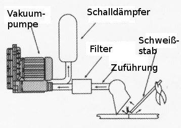 Leistungsstarker Seitenkanalverdichter K06TS-5.50 – 6.50-3ph- für effektive Absauganwendungen