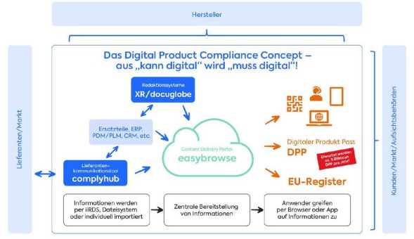 Software und Dienstleistungen für eine erfolgreiche Digitalisierung der Produktdokumentation – gds ist Aussteller auf der tekom-Messe 2024