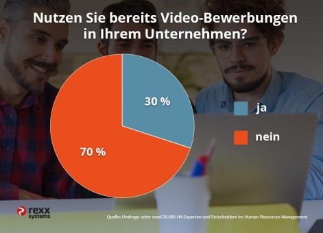 Videobewerbung als Chance für den Bewerbungsprozess