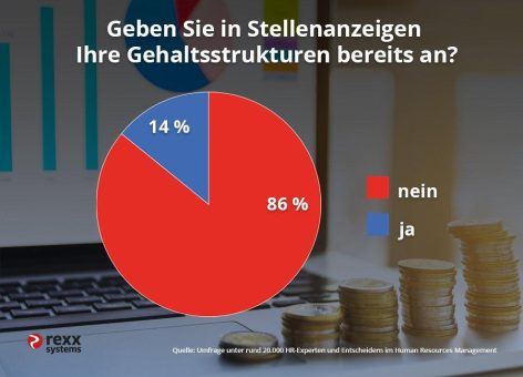 Das Gehalt in Stellenanzeigen ist ausdrücklich gewünscht