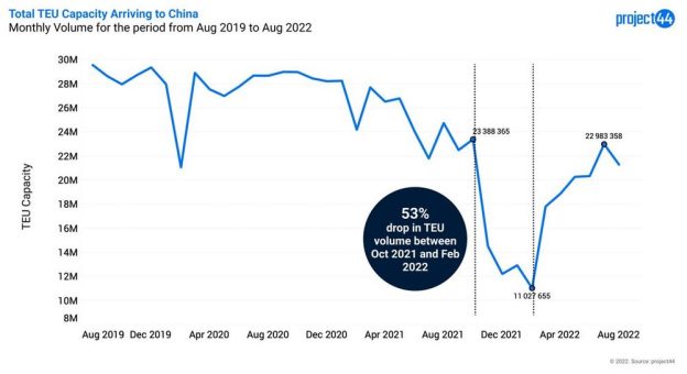 Wird die Produktion aus China abwandern, um Lockdowns zu entgehen?