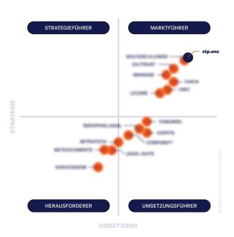 Vendor Selec+on MatrixTM Enterprise Legal Management: stp.one belegt in Benchmark- Studie den 1. Platz