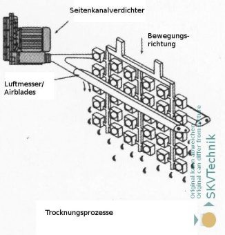 Seitenkanalverdichter e08TS – Die optimale Lösung für industrielle Trocknungsprozesse