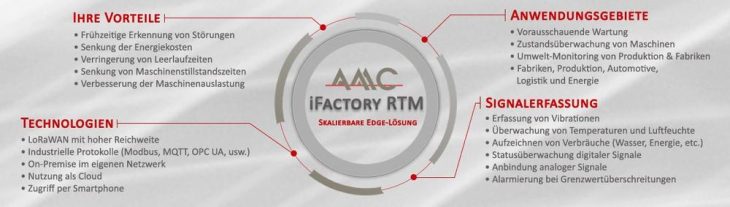 AMC iFactory RTM – Skalierbare Edge-Lösungen für Zustandsüberwachung und vorausschauende Wartung