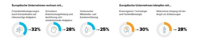 Der Weg zu AI Everywhere: Neue Studie enthüllt „Human-First“-Strategie für die KI-gestützte Zukunft der Arbeit