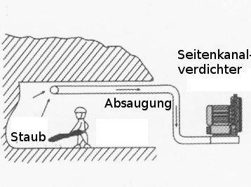 Seitenkanalverdichter K05TS-4.00 – 4.80-3ph- für effiziente Staubabsaugung