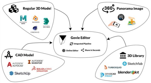 3D-Präsentationen mit Govie Editor von 3DIT: Der einfache Weg ins Industrial Metaverse