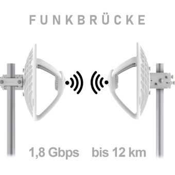 Mit Funkbrücken von FTS Hennig Gebäude vernetzen – leistungsstark und vielseitig