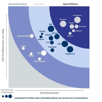 Neue Lünendonk-Studie und -Dienstleisteranalyse: Der Markt für Digital Experience Services in Deutschland