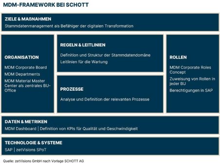 Anwenderbericht Schott AG