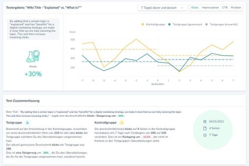 Ryte launcht SEO A/B-Test für mehr Website Effektivität und Budget Effizienz