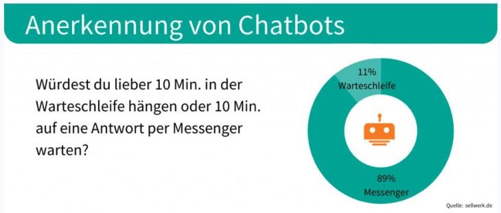 KI im Mittelstand: Zeitersparnis durch schnellere Kundenkommunikation