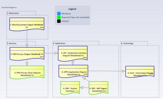 SparxSystems CE: KBC nutzt Enterprise Architect für die Architekturmodellierung