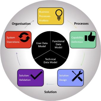 SparxSystems CE: PLM Systeme individuell implementieren