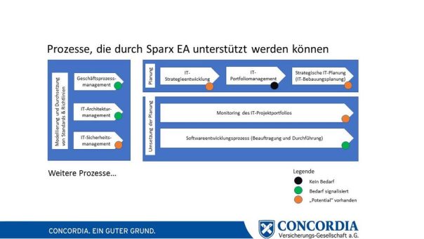 SparxSystems CE: Concordia schafft offene Architektur