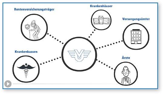 Neues Servicevideo zur BU-Leistungsbearbeitung