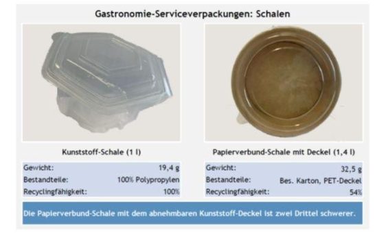 Studie zu Papierverbunden bestätigt: Mehr Abfall und weniger Recycling