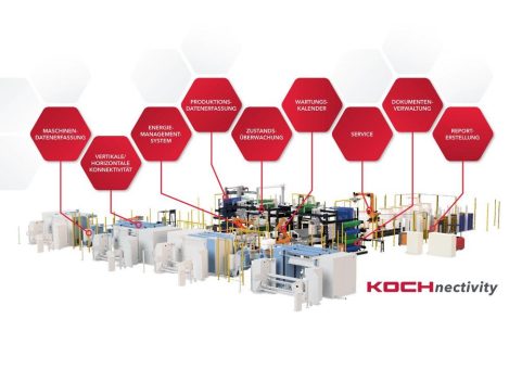 KOCH Robotersysteme: Mit KOCHnectivity in die Zukunft der digitalen Fertigung