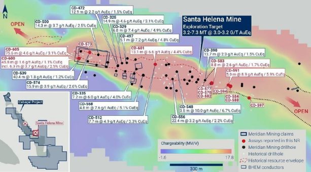 Meridian erbohrt signifikante hochgradige VMS-Goldmineralisierung: 75,6m @ 4,6g/t AuEq (3,0g/t Au, 1,0% Cu, 30,2 g/t Ag & 2,5% Zn) bei Santa Helena