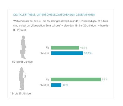 Digital ist besser: HIRSCHTEC präsentiert Digital-Workplace-Studie für Österreich