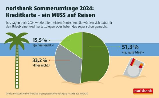 norisbank Sommerumfrage 2024