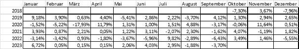 Ein Pionier geht mit der Zeit: La Française Systematic ETF Portfolio Global