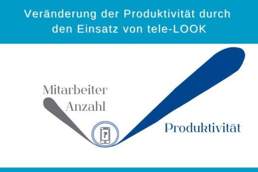 Produktivitätsoptimierung mit tele-LOOK als effektive Antwort auf die Fragen des Fachkräftemangels