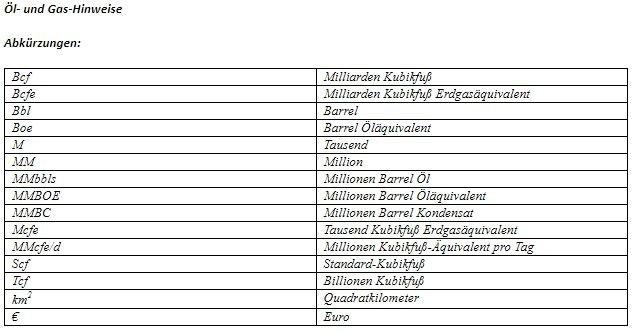 MCF Energy stellt Update zu Aktivitäten in Tschechien bereit