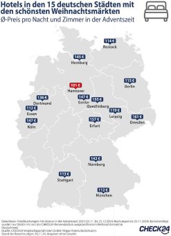 Schönste Weihnachtsmärkte: Große Preisspanne bei Hotelübernachtungen