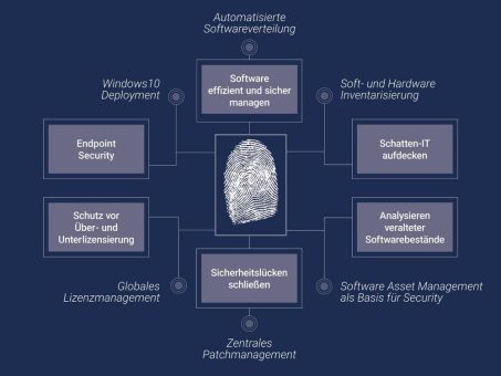 DeskCenter erhöht die Endpoint Security durch dynamisches Software Asset Management