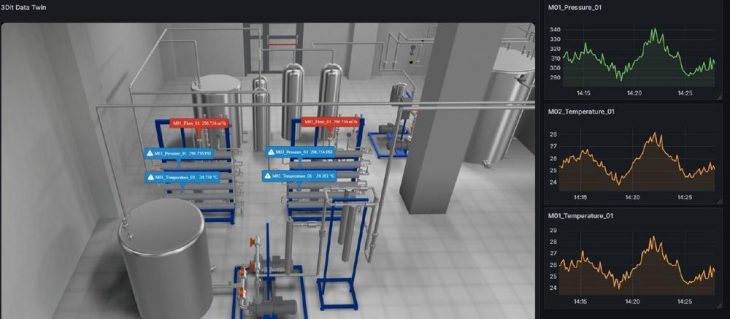 Anlagen- und Prozessdaten in Echtzeit dreidimensional darstellen: Einfach und intuitiv mit dem digitalen 3D-Datenzwilling von 3DIT