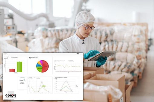 Lebensmittelindustrie und Logistik in der Schweiz