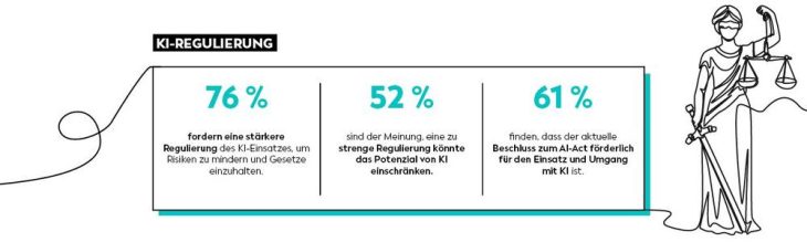 SALT AND PEPPER KI-Report: Regulierung – Schutz oder Innovationsbremse?