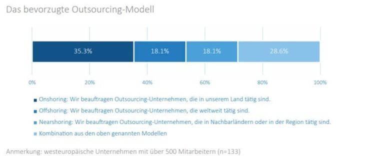 Was gilt es bei Data Centern zu beachten?